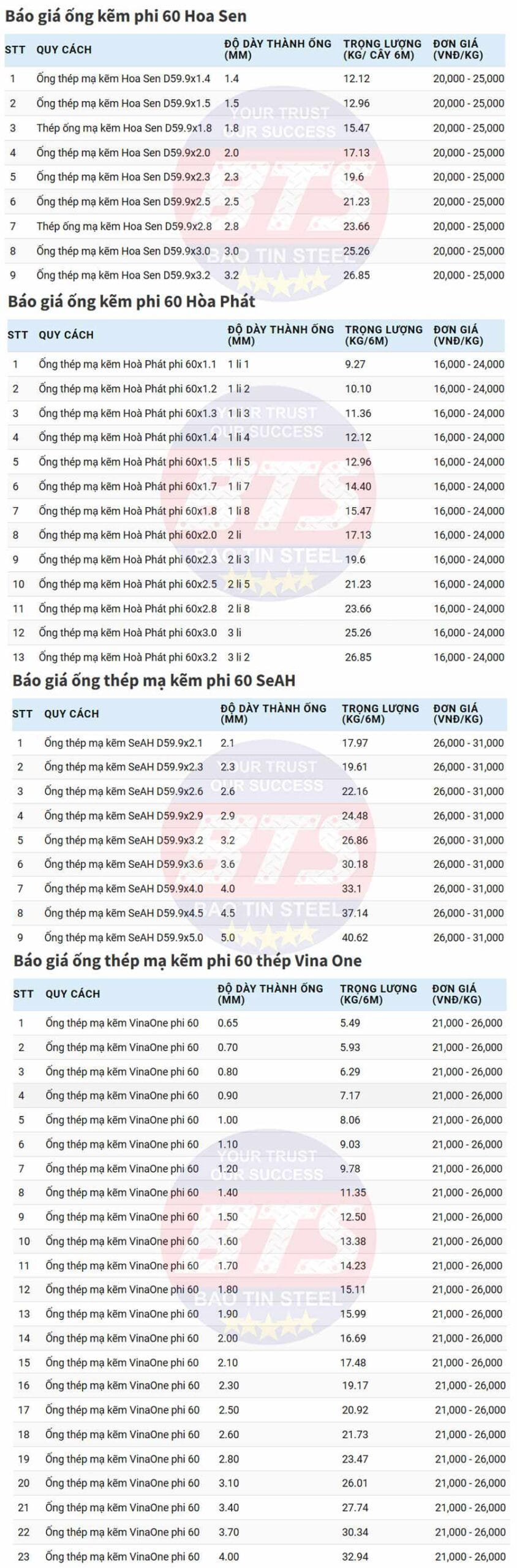 Giá ống thép mạ kẽm phi 60 từ các thương hiệu 
