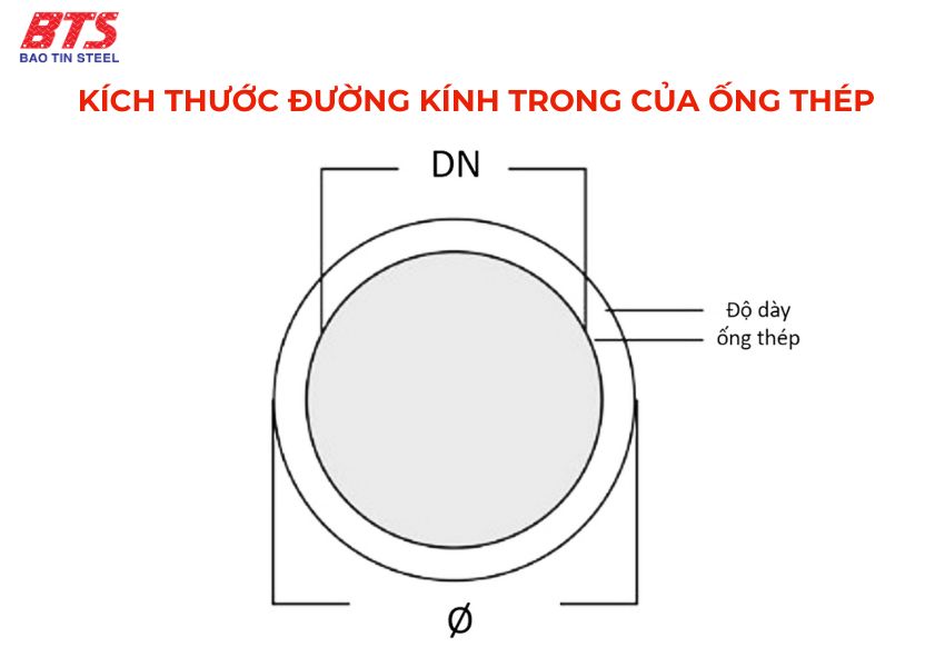 Kích thước đường kính trong của ống thép 