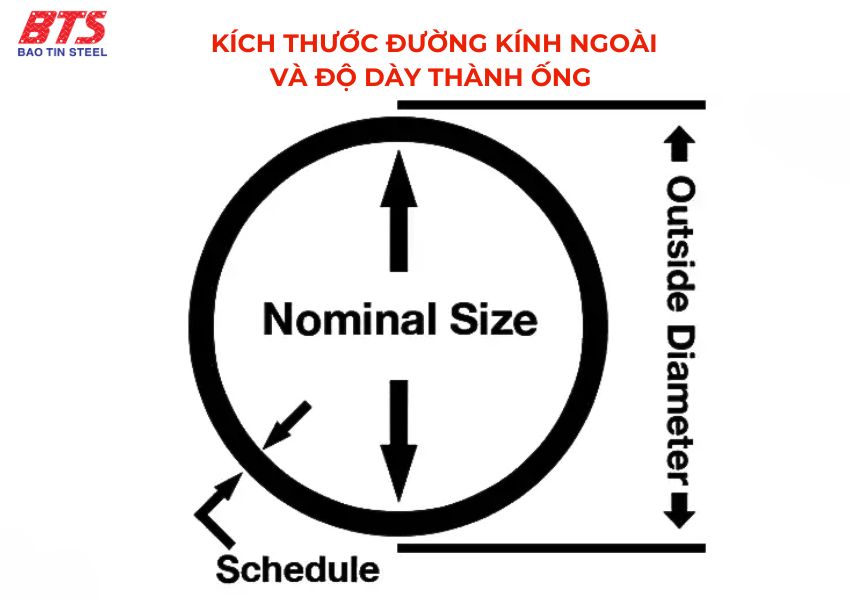 Kích thước của ống thép 