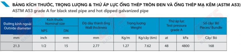 Quy cách và trongk lượng ống thép mạ kẽm phi 21 Hòa Phát 