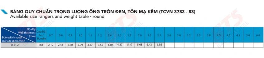 Quy cách và trongk lượng ống thép mạ kẽm phi 21 Hòa Phát 