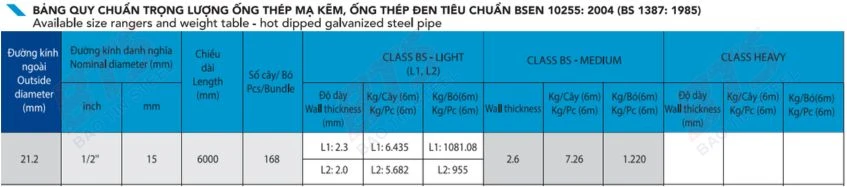 Quy cách và trongk lượng ống thép mạ kẽm phi 21 Hòa Phát 