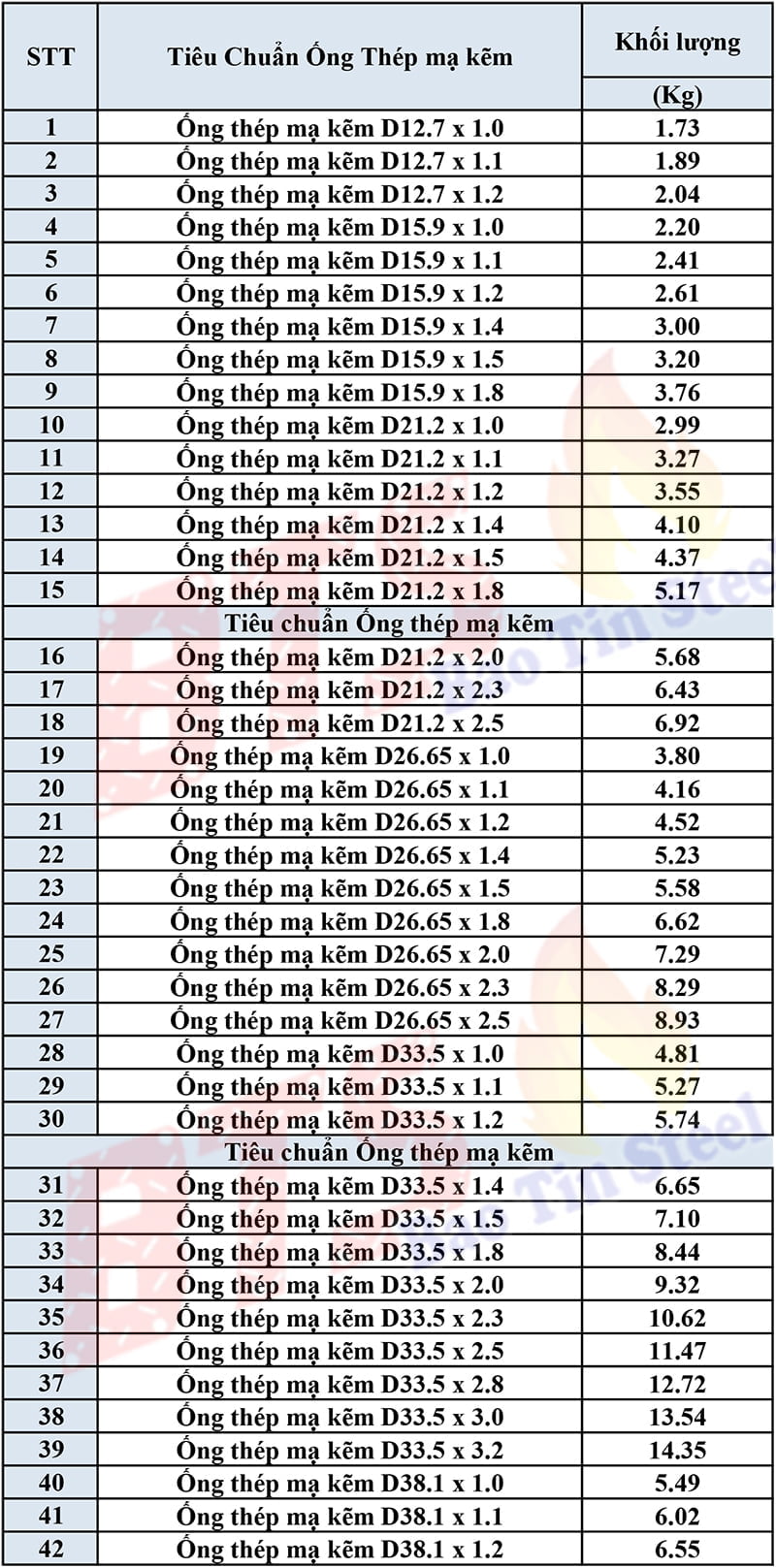 Giá ống thép hàn mạ kẽm 