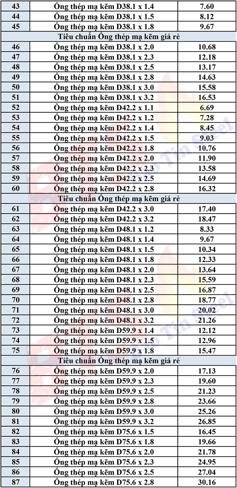 Giá ống thép hàn mạ kẽm 