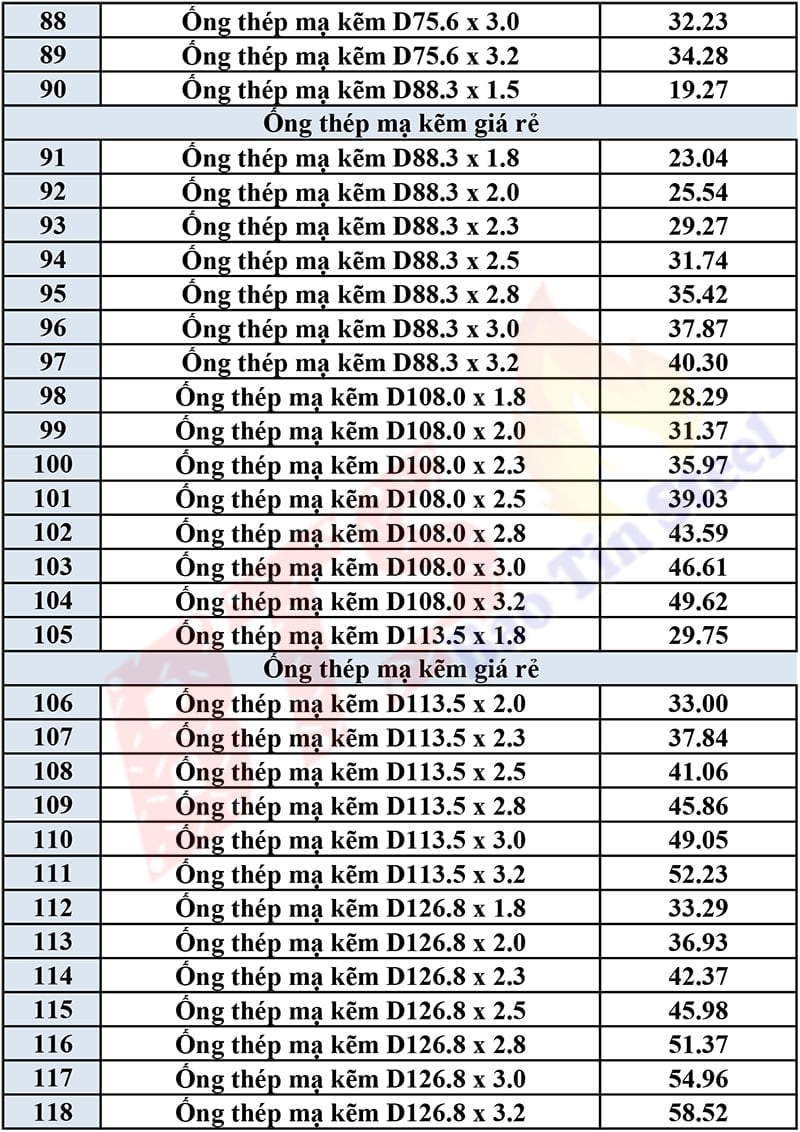 Giá ống thép hàn mạ kẽm 