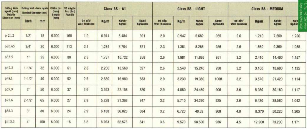 bảng quy cách trọng lượng ống thép mạ kẽm