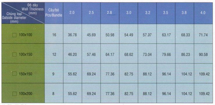 bảng quy cách ống thép vuông chữ nhật cỡ lớn