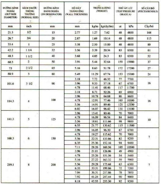 bảng quy chuẩn trọng lượng ống thép đen việt đức