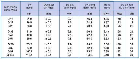 Quy cách ống bao dây điện cáp quang