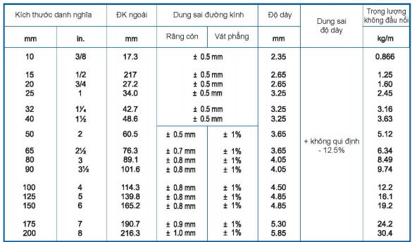 quy cách ống thép dân dụng tiêu chuẩn ks