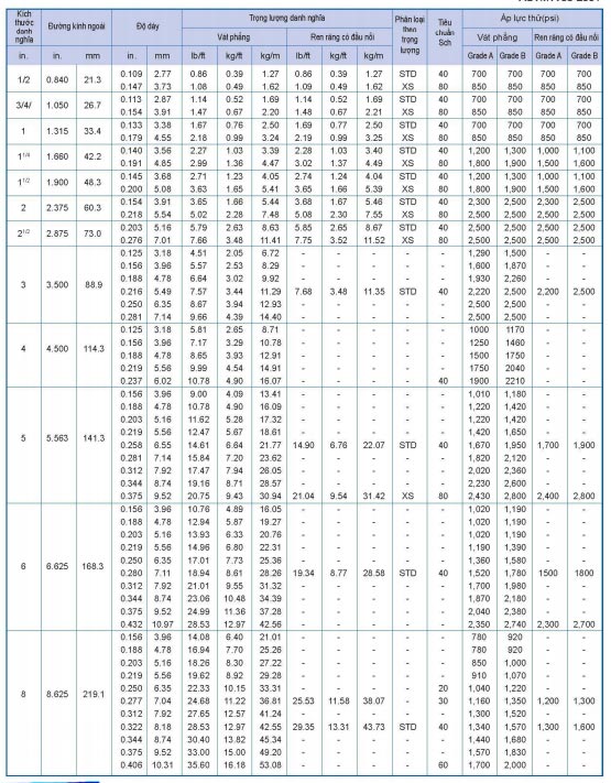 quy chuẩn ống thép hàn đen astm a53